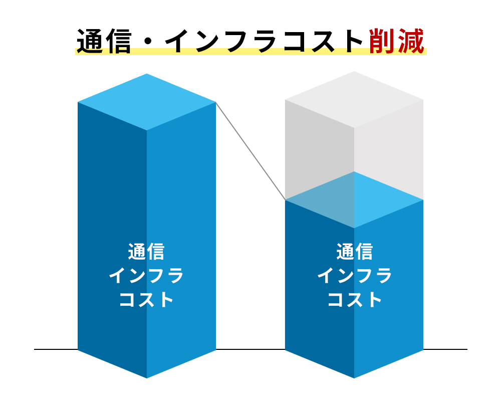 業務の改善プランをご提案