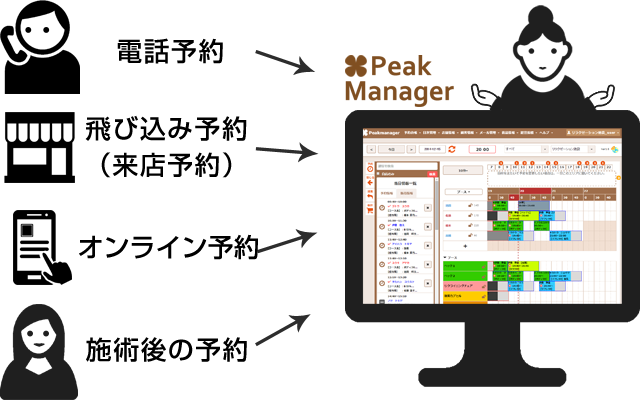 集客から顧客情報まで一貫した予約管理システム